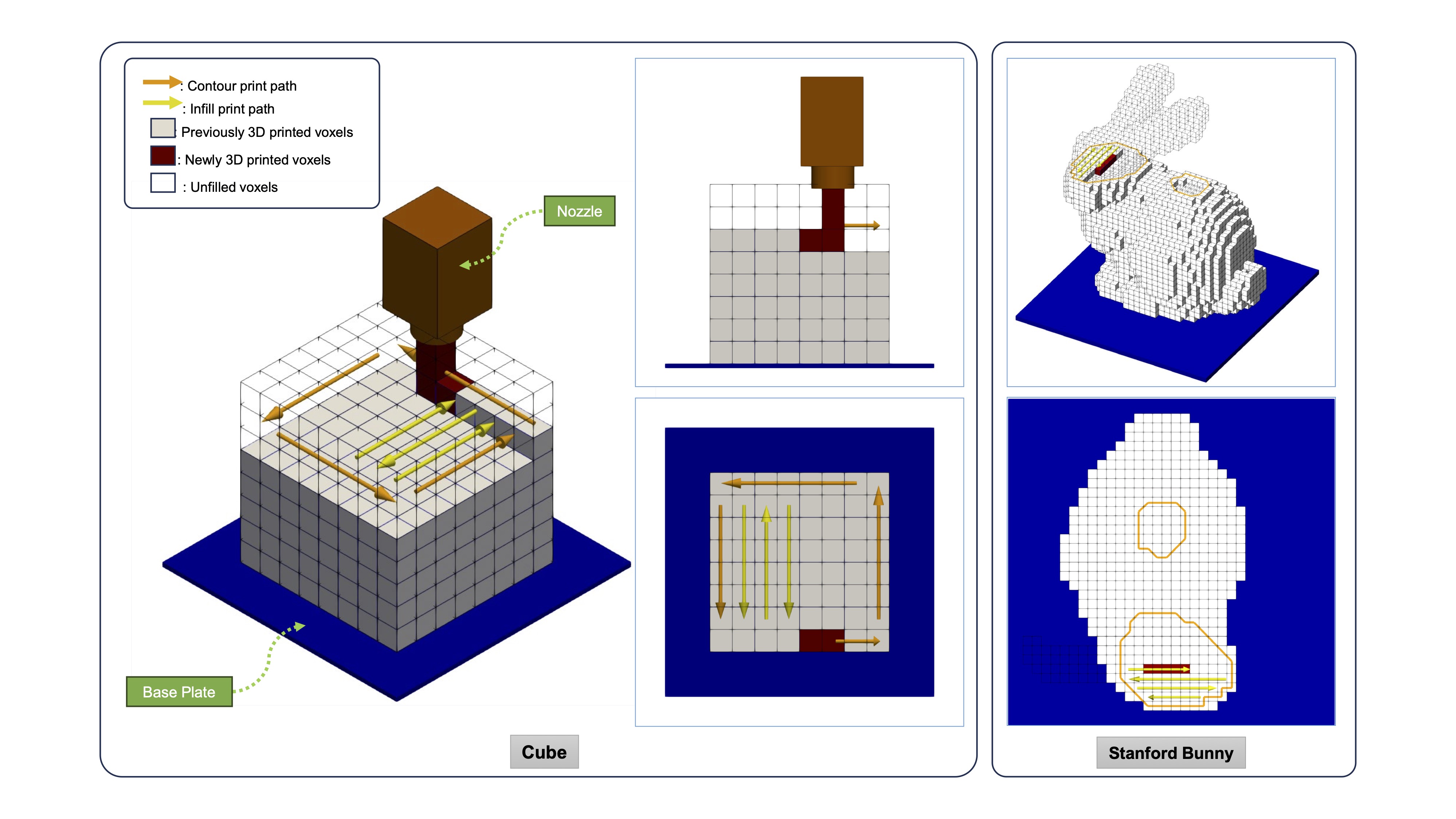 Voxel Printing Order