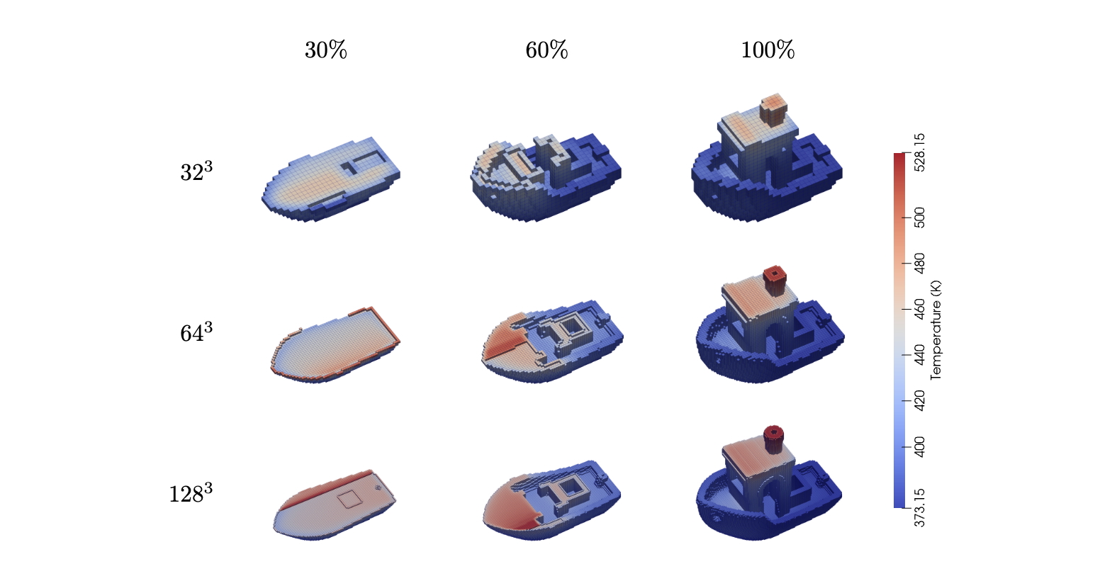 Benchy Simulation