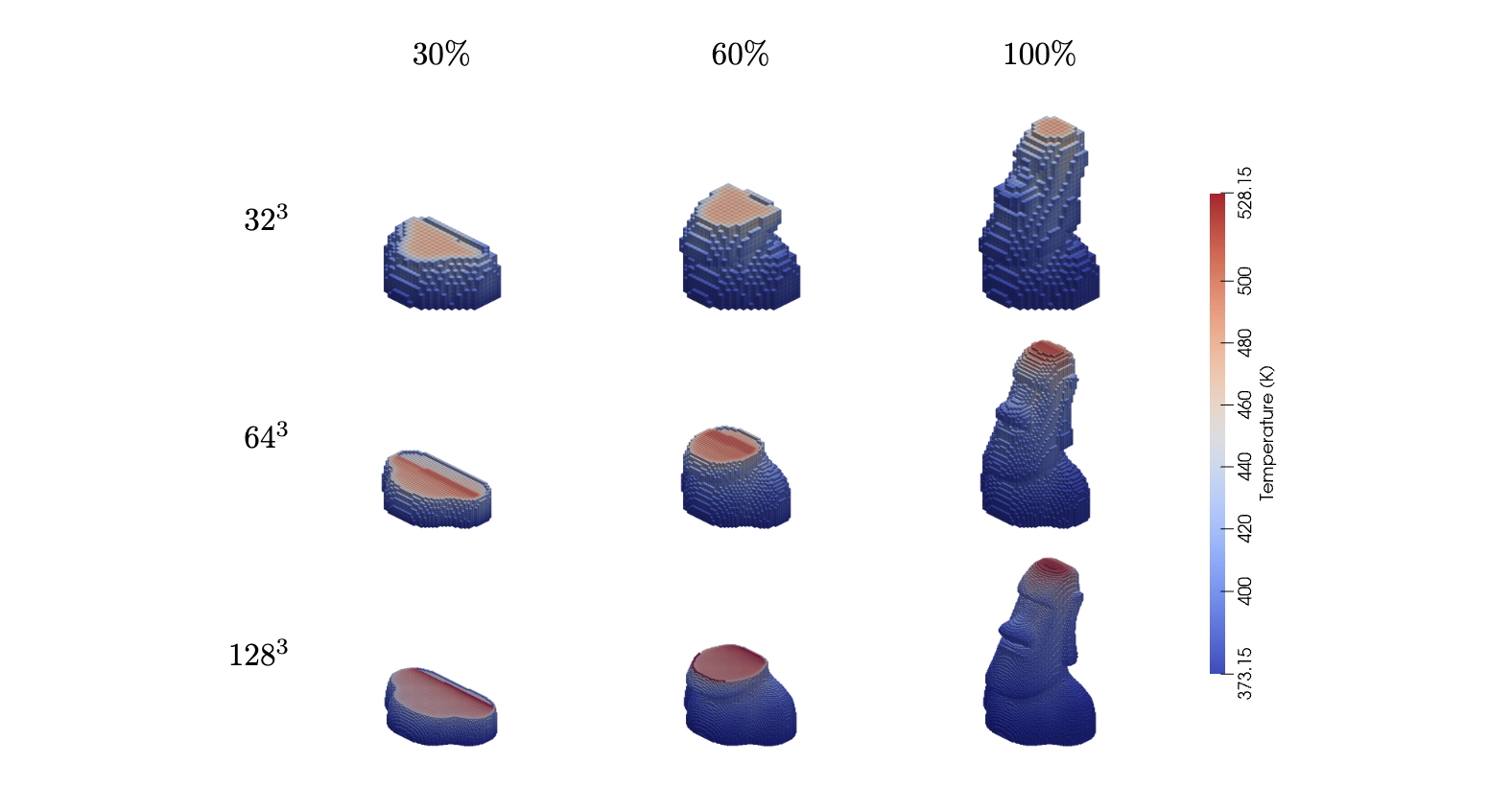 Moai Simulation